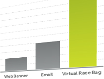 performance bar chart image