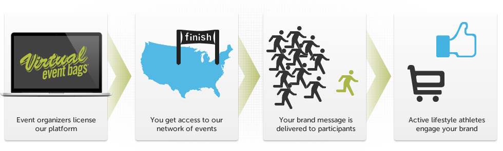 Partners Overview Chart